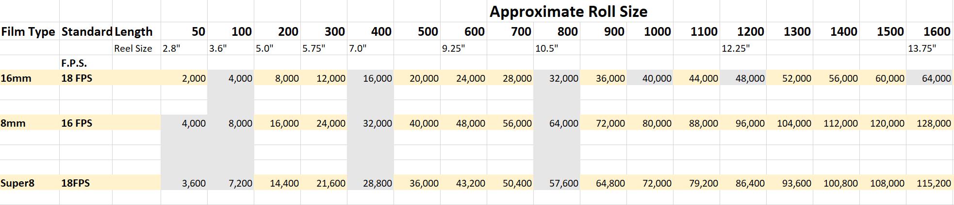 Roll Size - Frame Count